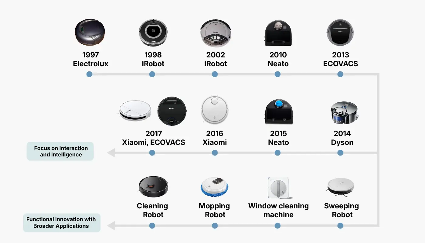 Robot History